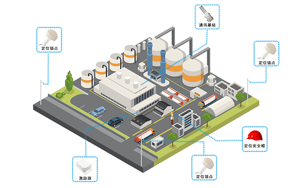 化工廠人員定位.jpg 化工廠人員定位.jpg