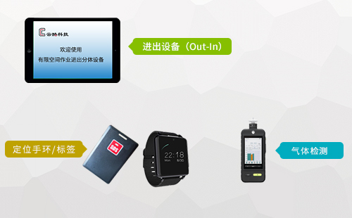 有限空間設(shè)備.jpg 有限空間設(shè)備.jpg